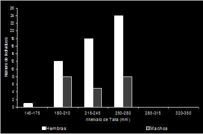 PECES DE AGUA DULCE DE COLOMBIA